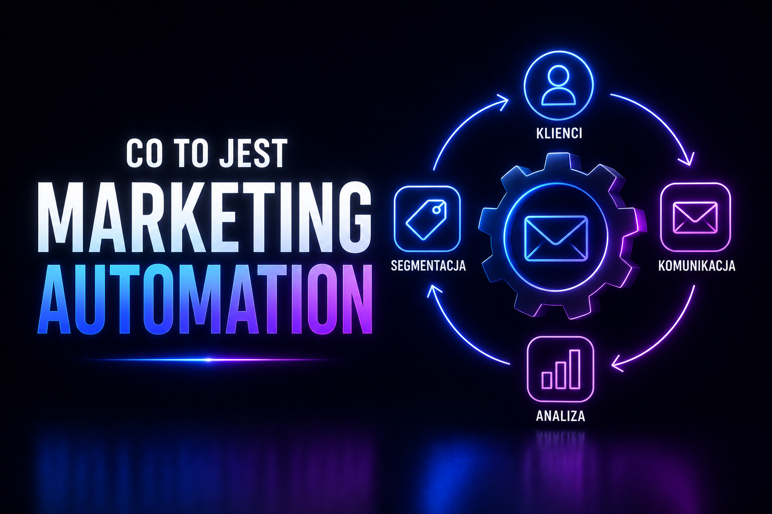 Co to jest marketing automation