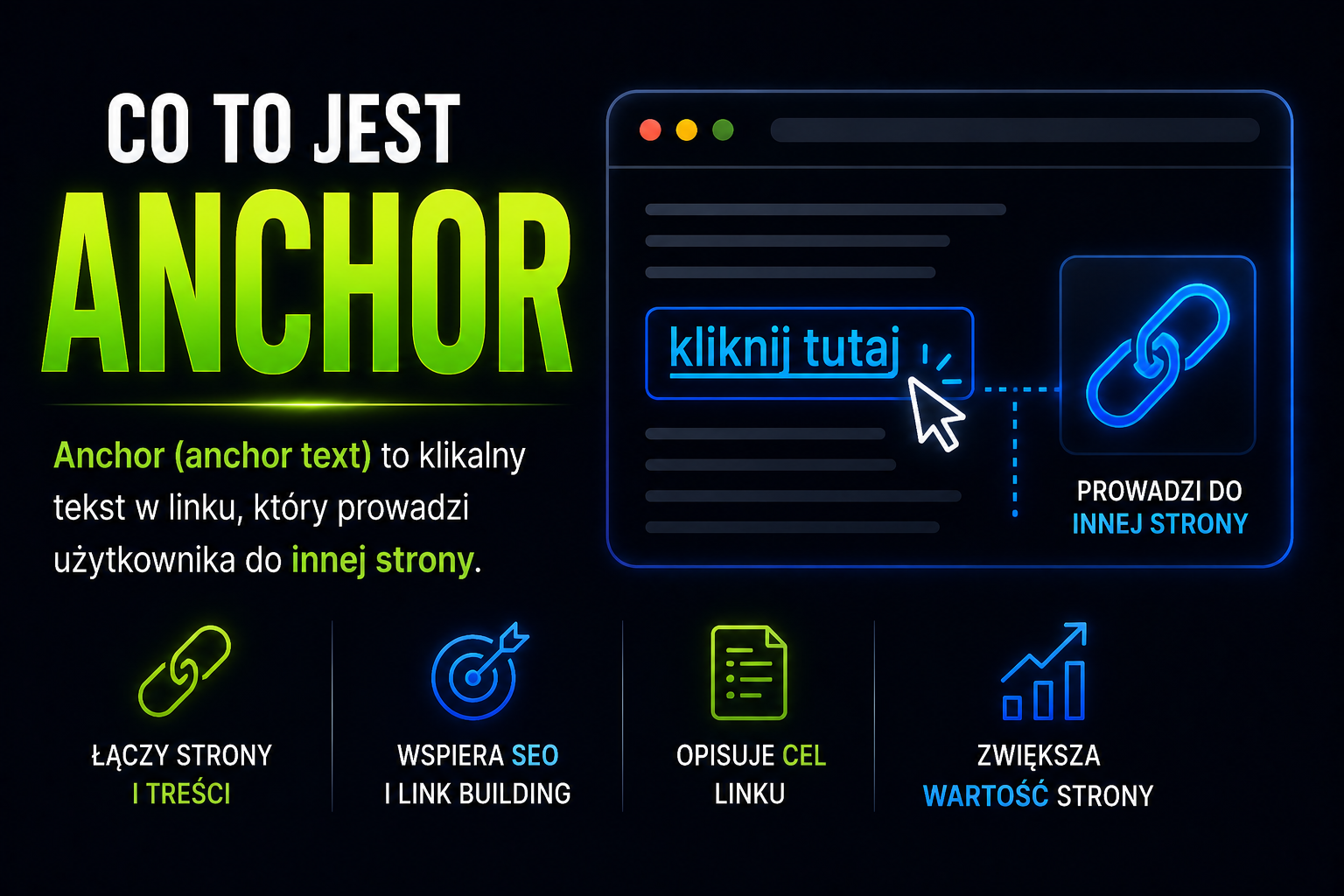 Co to jest Anchor