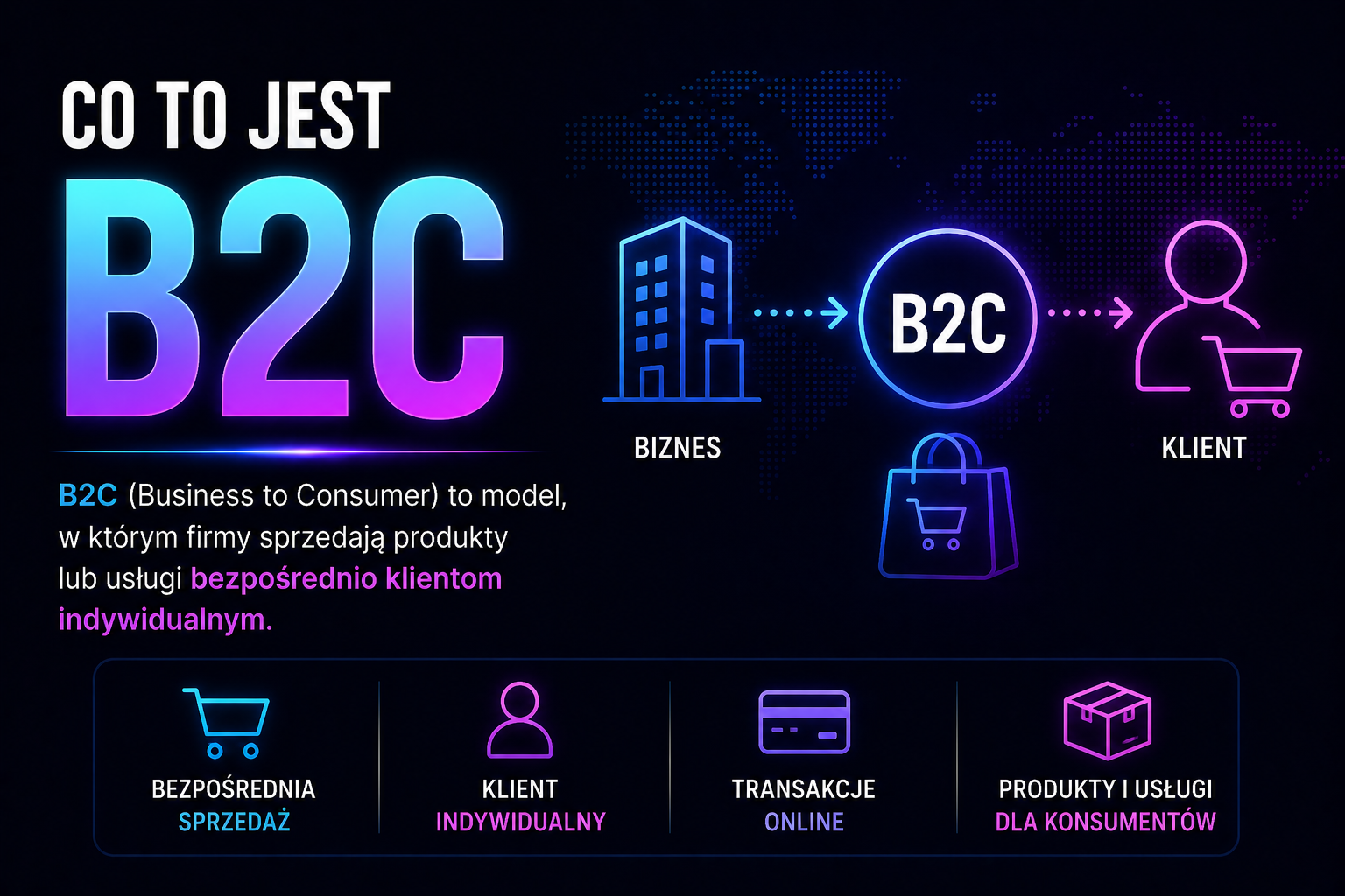 Co to jest B2C