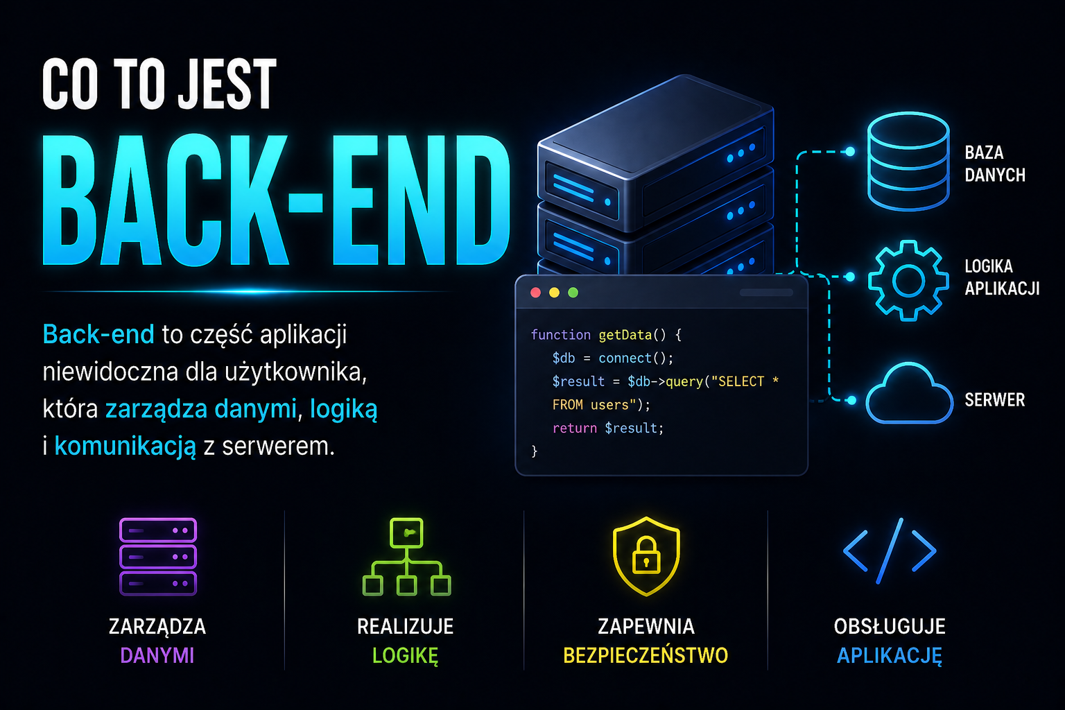 Co to jest Back-end