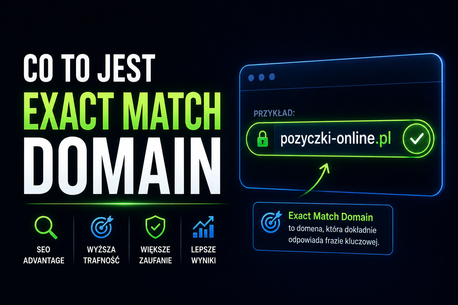 Co to jest Exact Match Domain