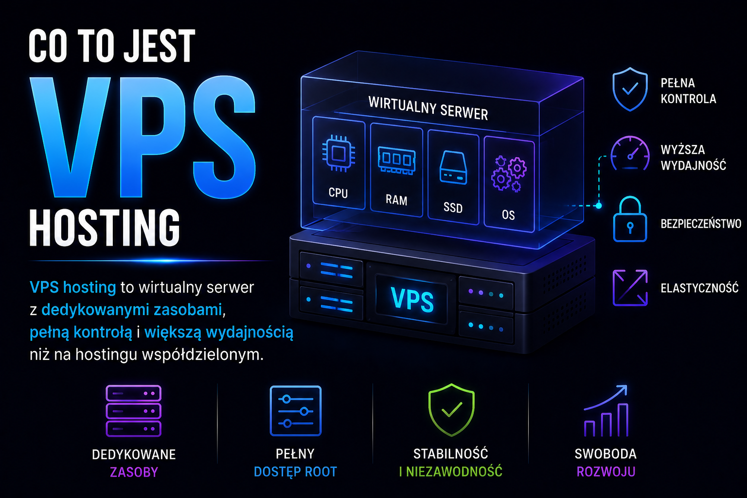 Co to jest VPS hosting
