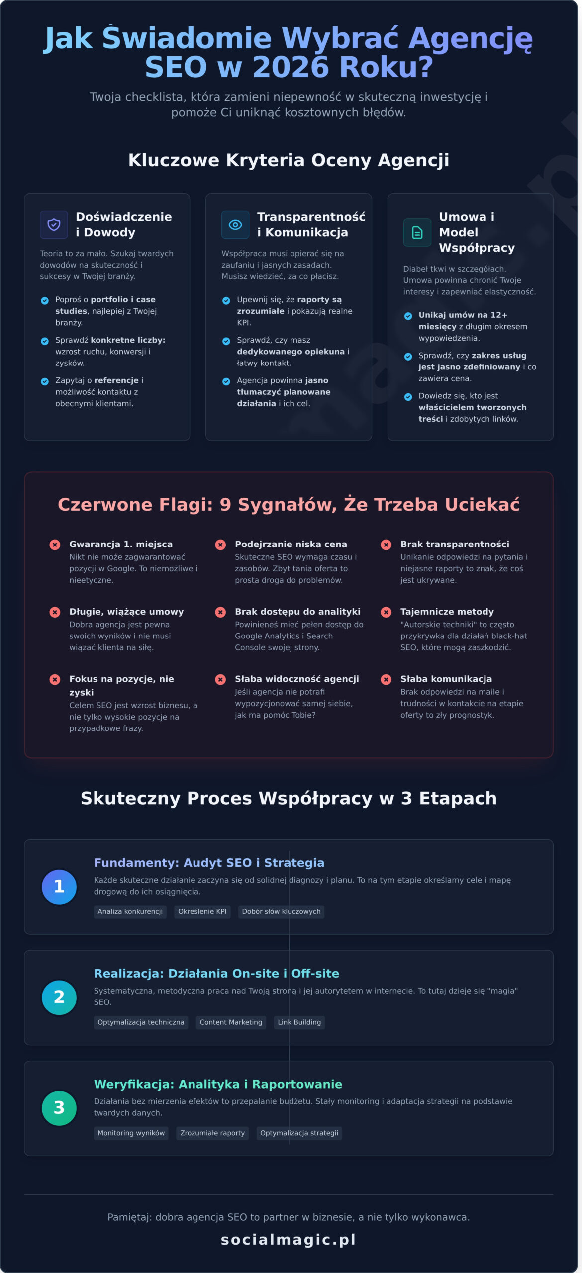 Agencja SEO: Jak Wybrać Najlepszą i Nie Przepłacić? [Przewodnik 2026] - Infographic