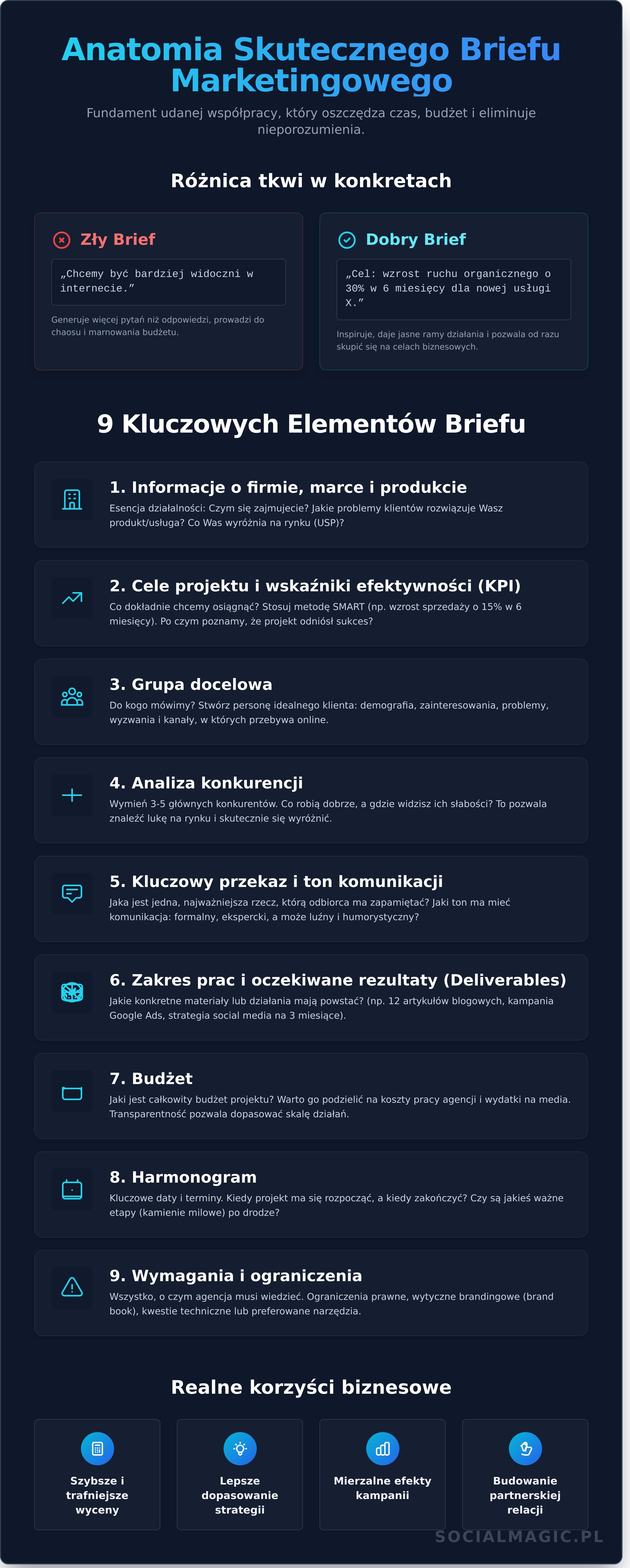 Co to jest brief i jak go napisać? Kompletny przewodnik dla agencji - Infographic