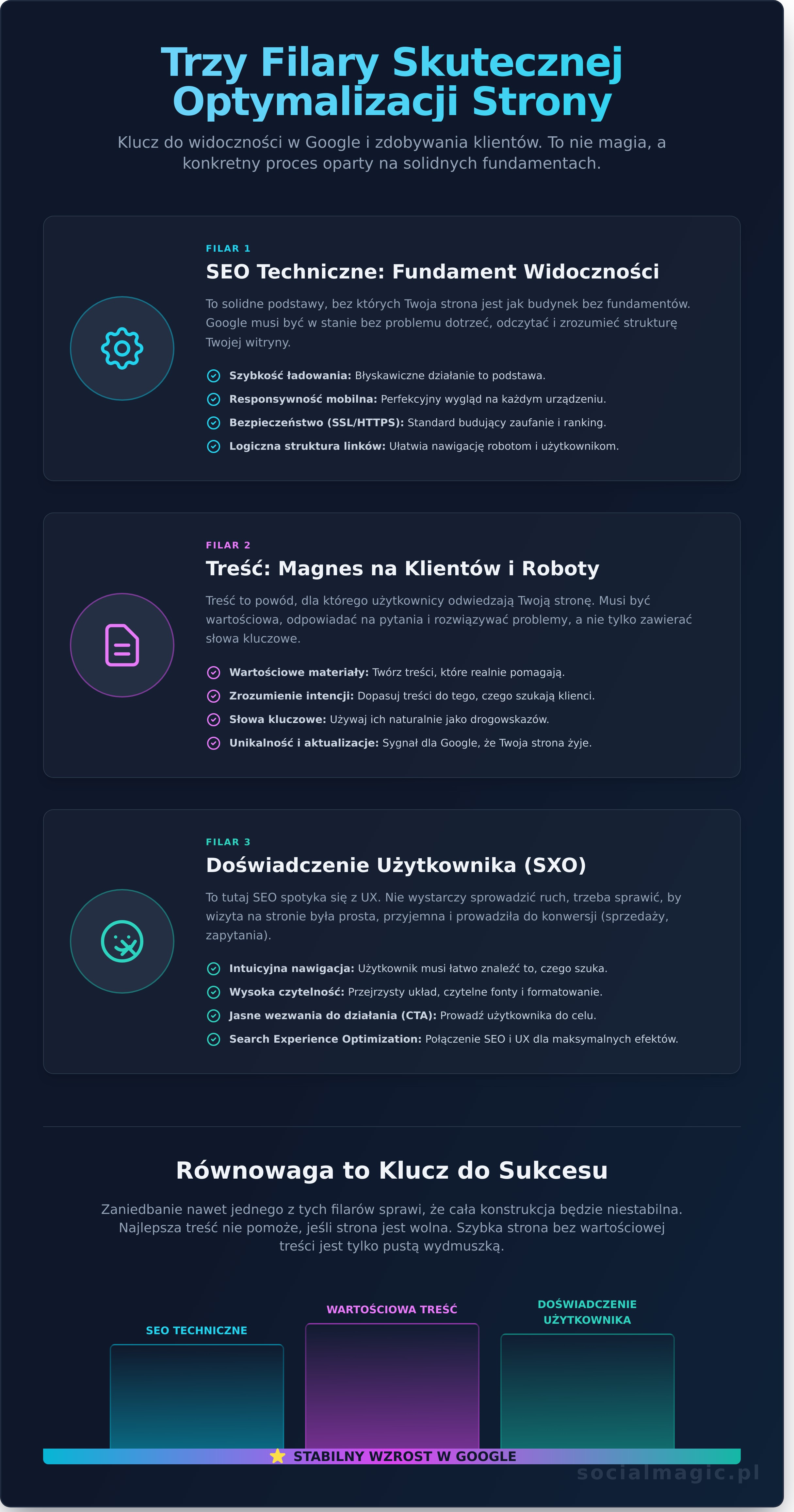 Optymalizacja strony internetowej: Kompletny przewodnik krok po kroku - Infographic