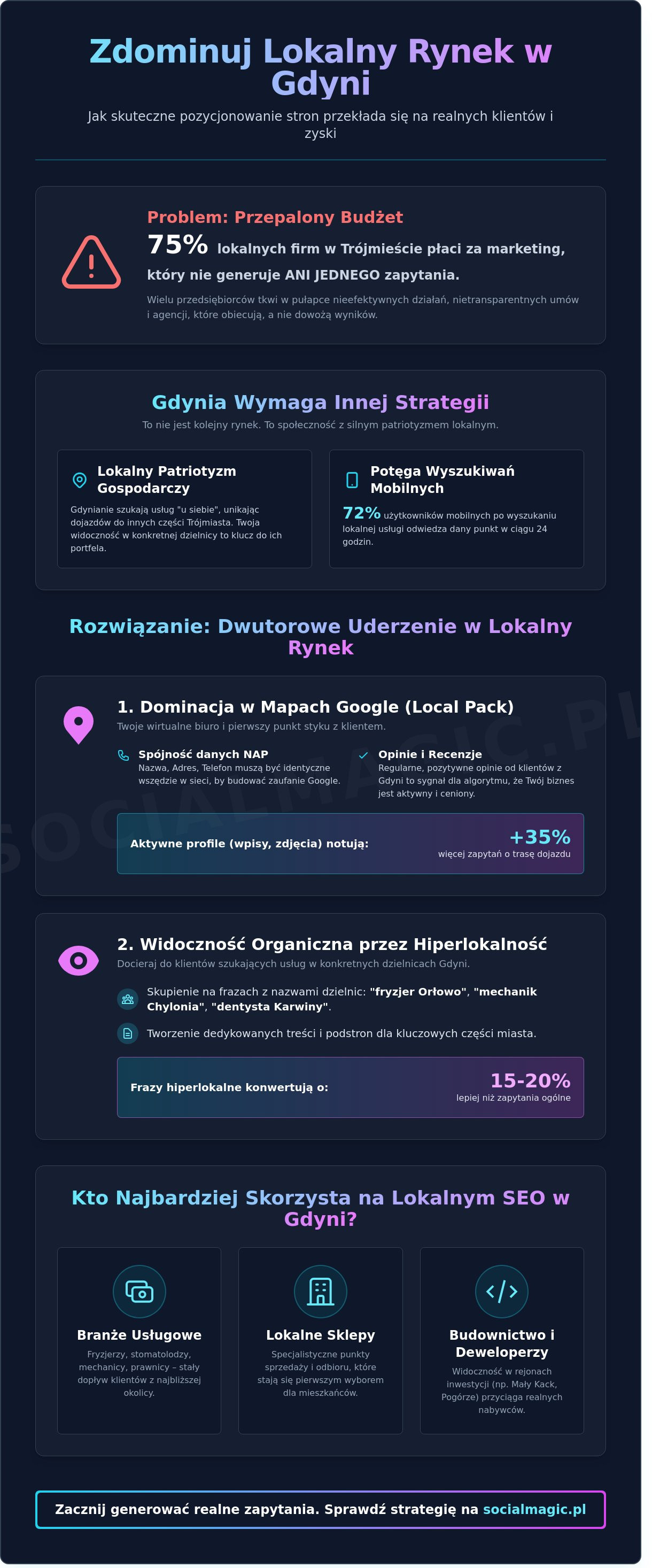 Pozycjonowanie stron Gdynia: Jak zdominować lokalny rynek bez kombinowania?