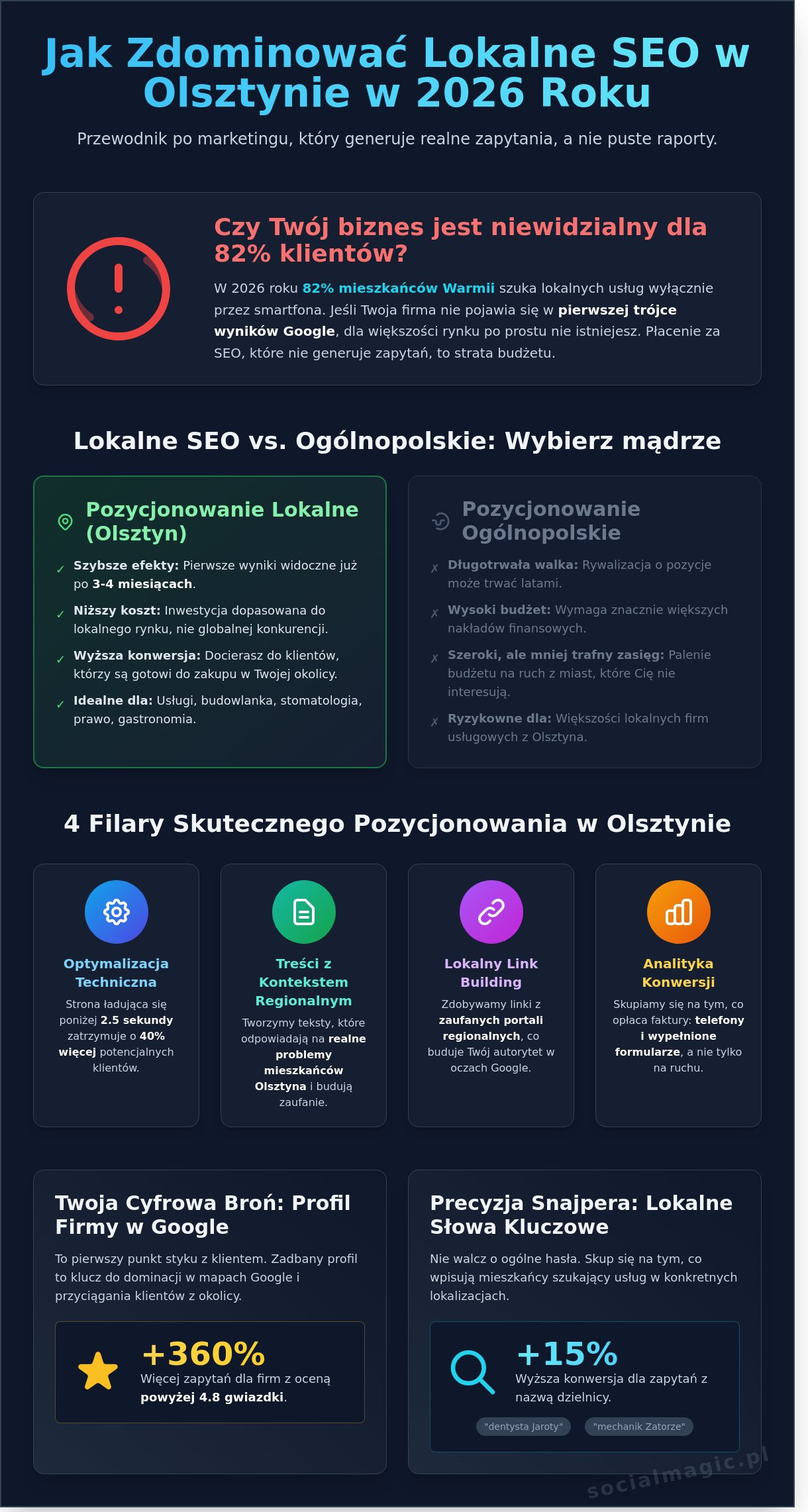 Pozycjonowanie stron Olsztyn: Jak zdominować lokalny rynek w 2026 bez kombinowania?