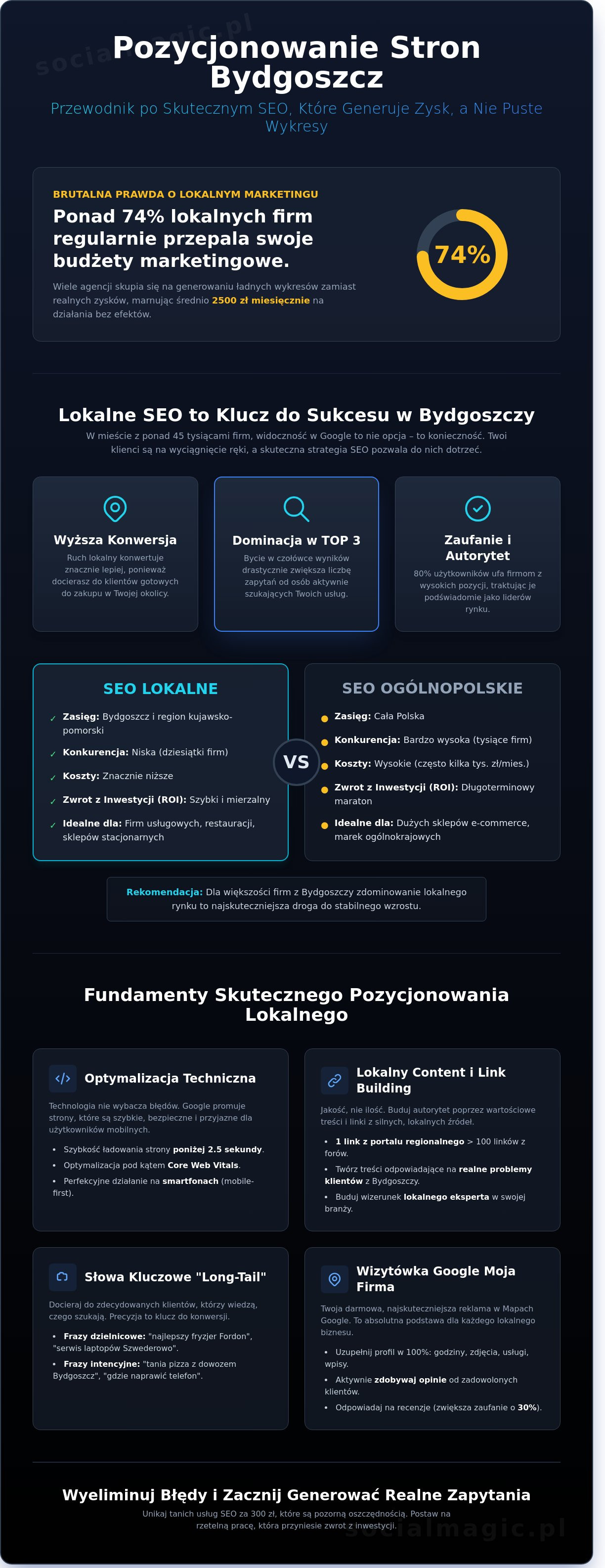 Pozycjonowanie stron Bydgoszcz: Jak zdominować lokalny rynek bez kombinowania?