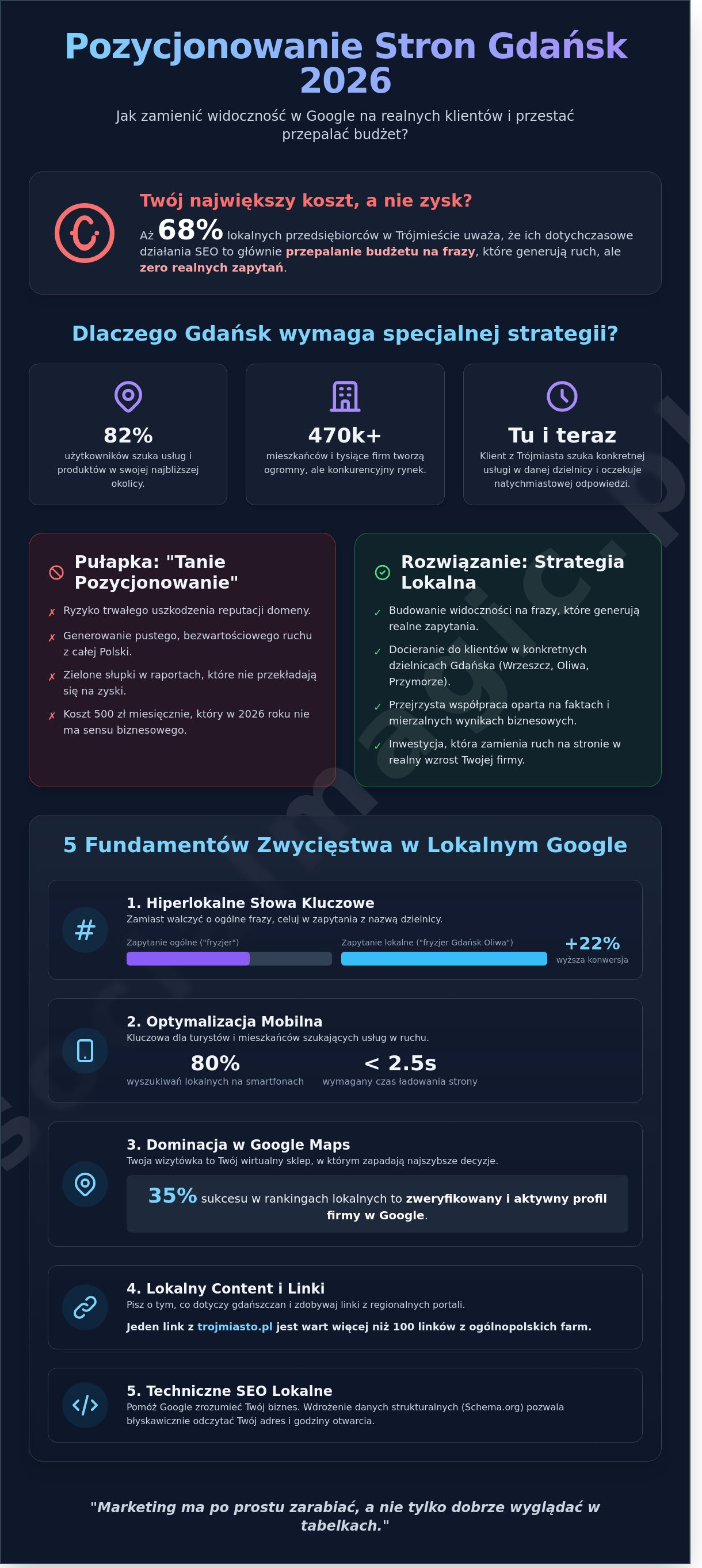 Pozycjonowanie stron Gdańsk: Jak zdominować lokalne wyniki w 2026 roku?