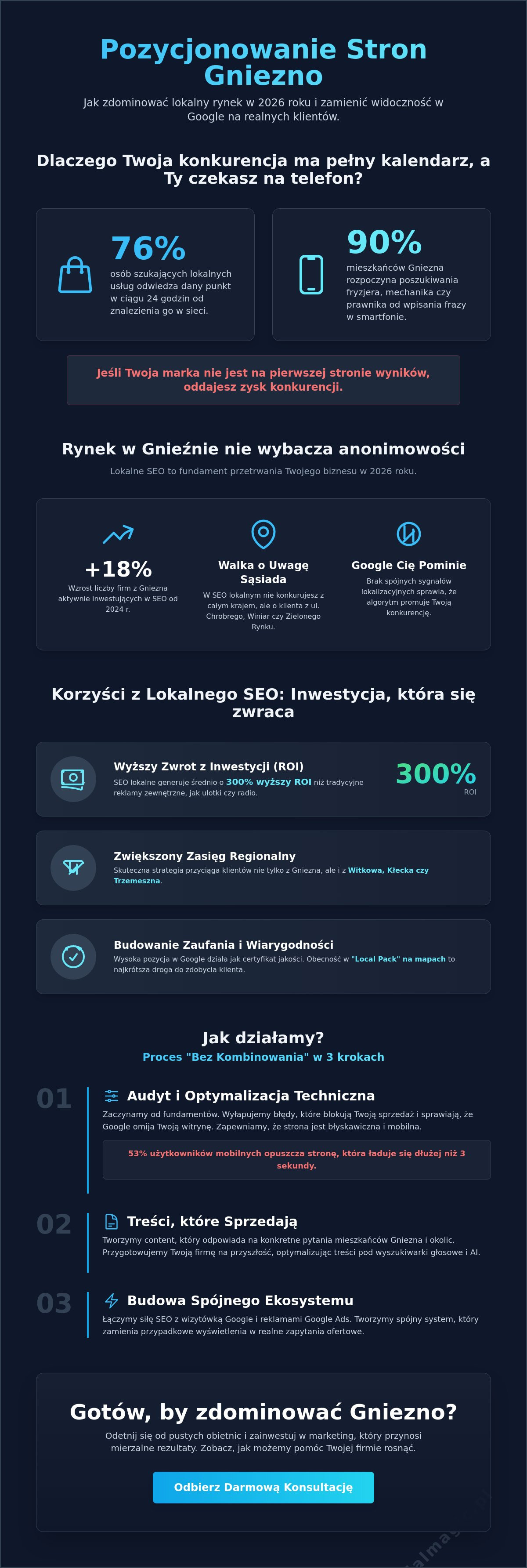 Pozycjonowanie stron Gniezno: Jak zdominować lokalny rynek w 2026 roku?