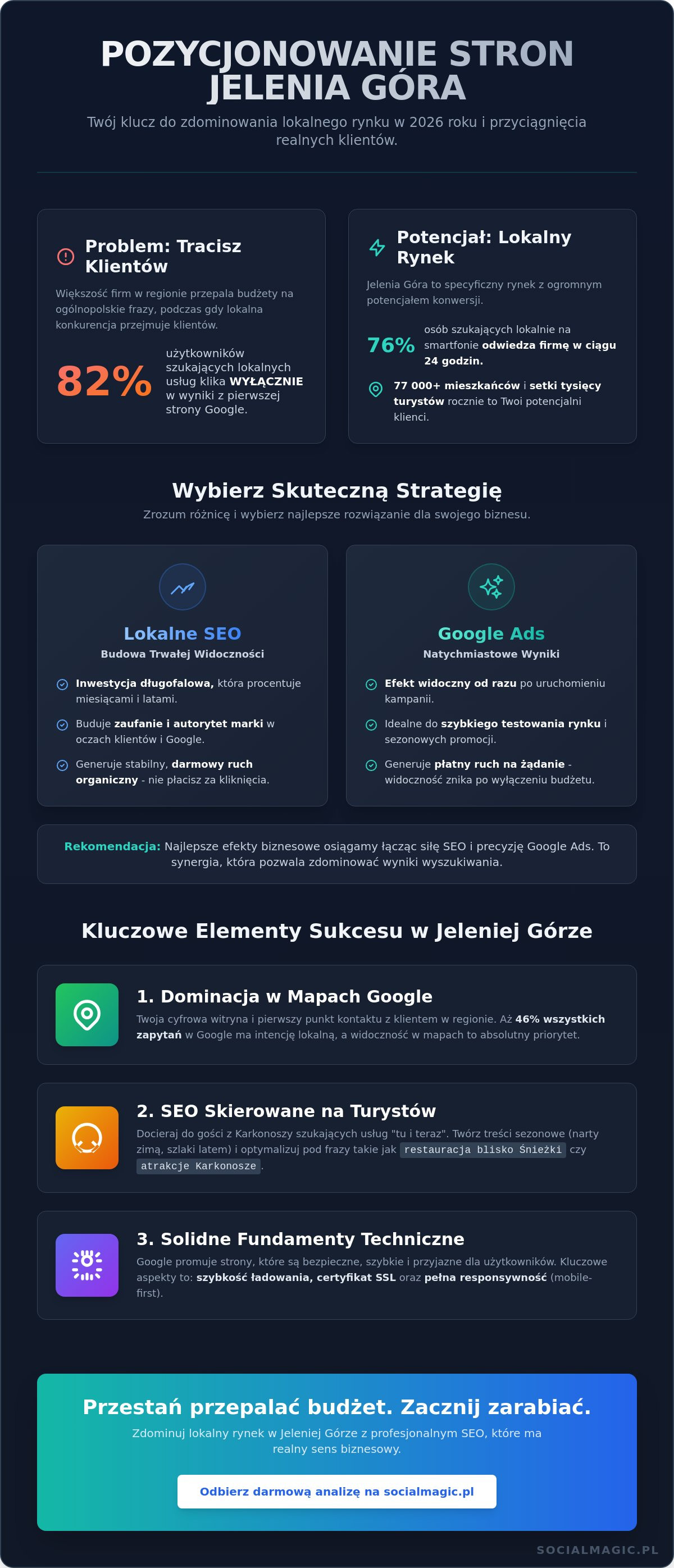 Pozycjonowanie stron Jelenia Góra: Jak zdominować lokalny rynek w 2026 roku?