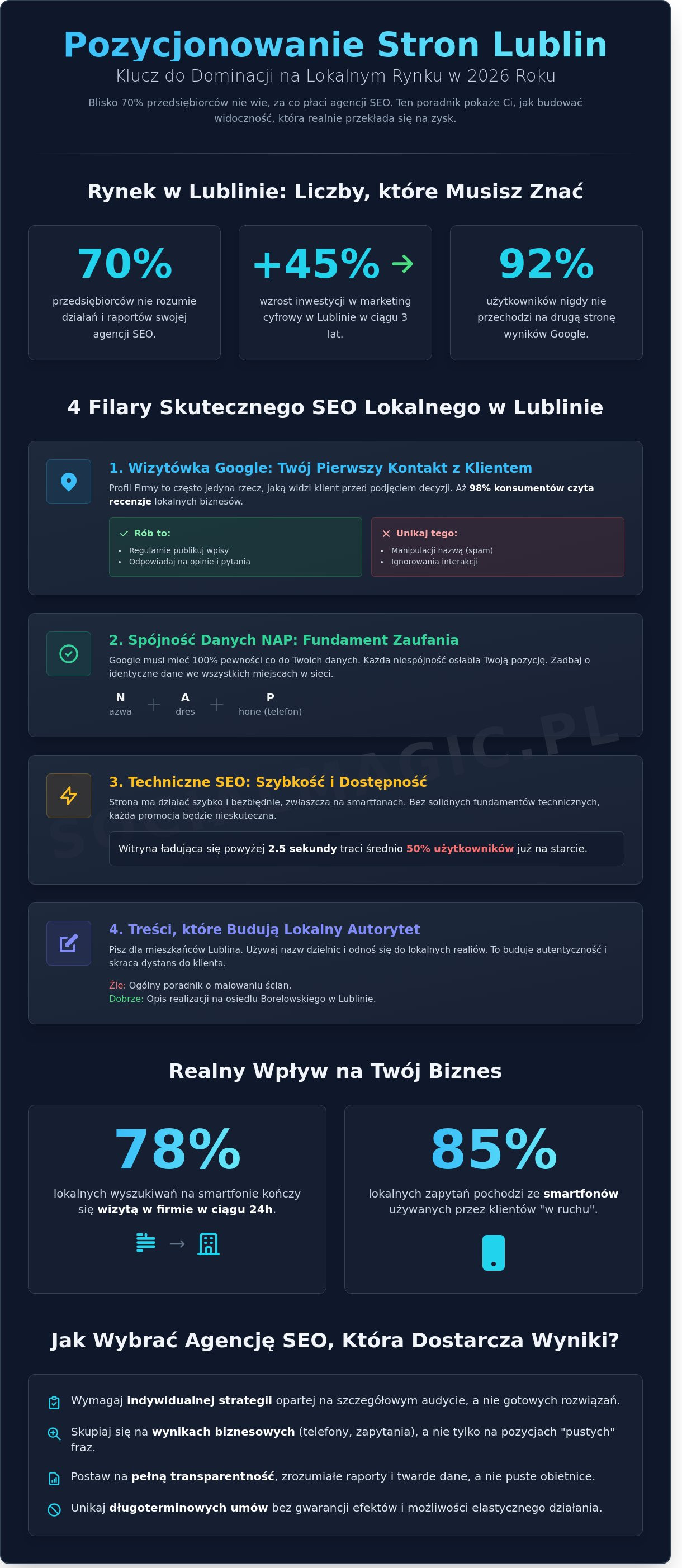 Pozycjonowanie stron Lublin: Jak zdominować lokalne wyniki w 2026 roku?