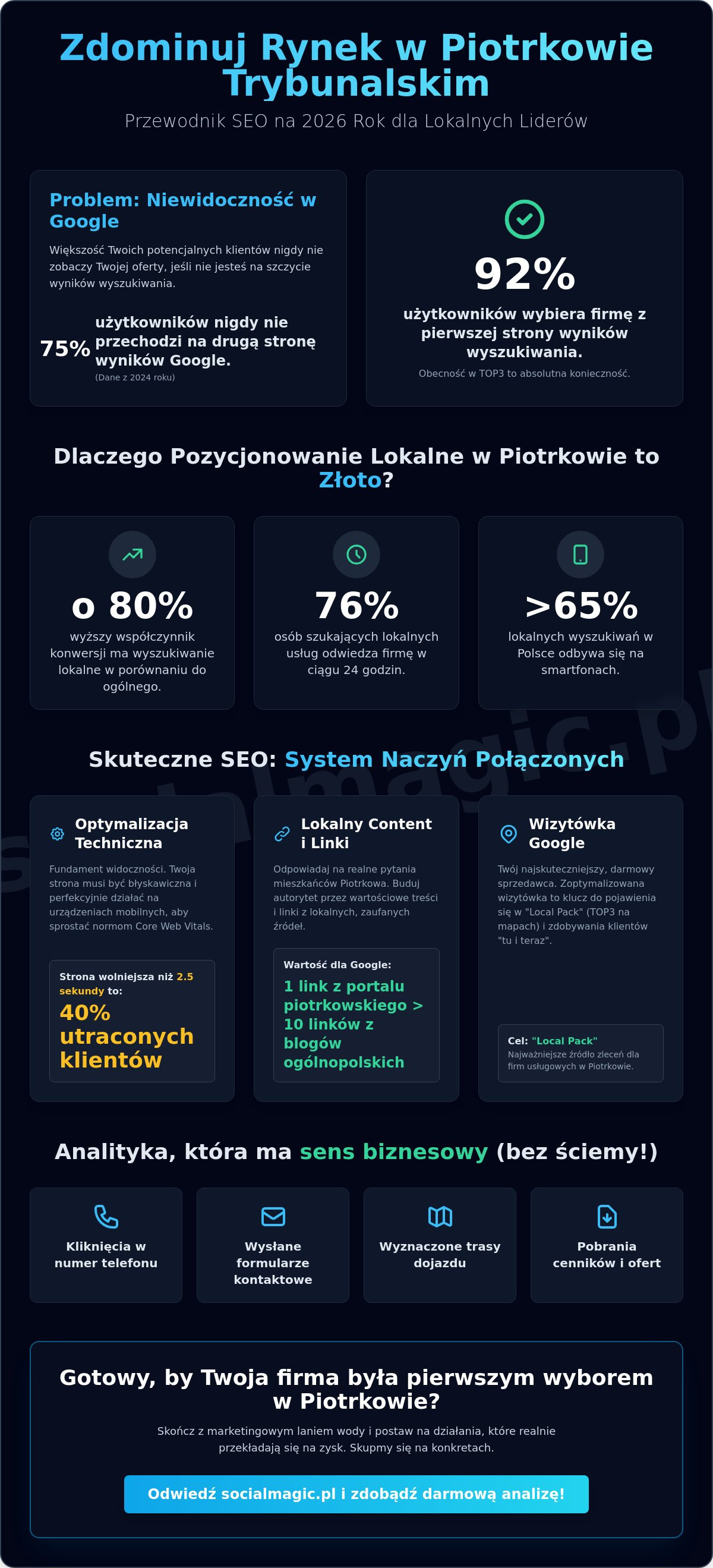 Pozycjonowanie stron Piotrków Trybunalski: Jak zdominować lokalny rynek w 2026 roku?
