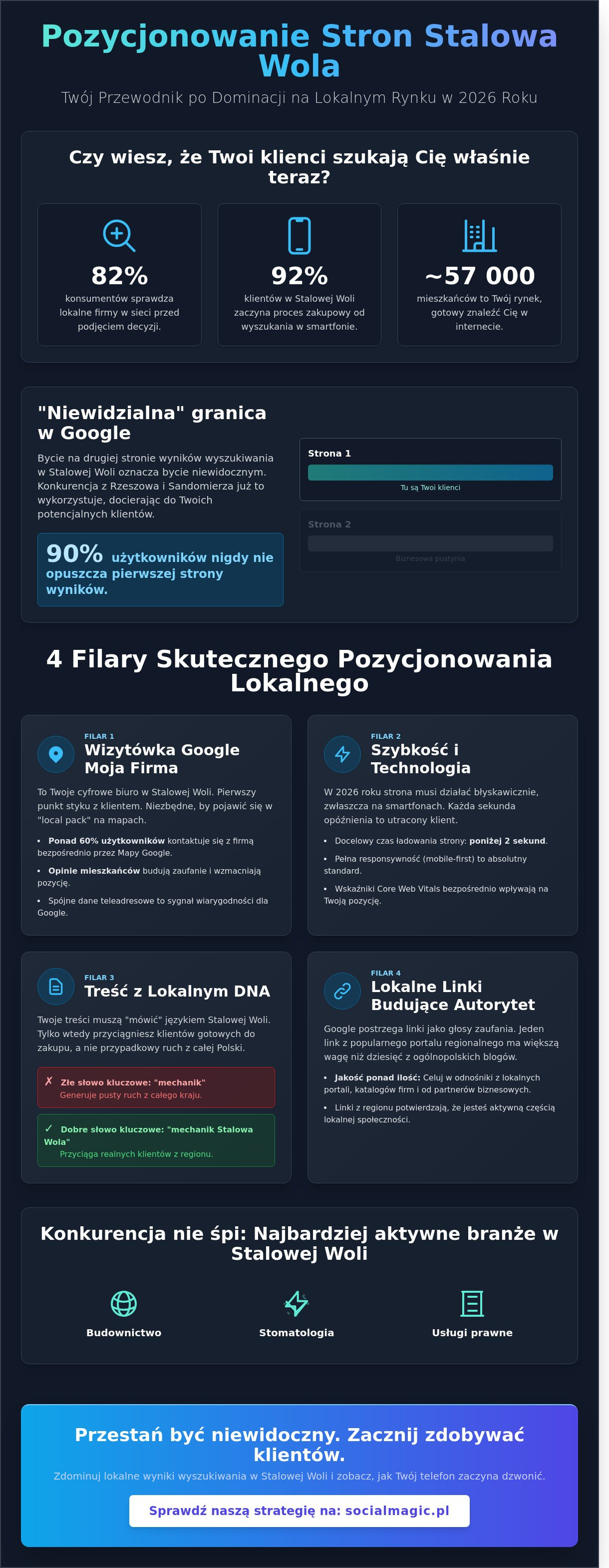 Pozycjonowanie stron Stalowa Wola: Jak zdominować lokalny rynek w 2026 roku?