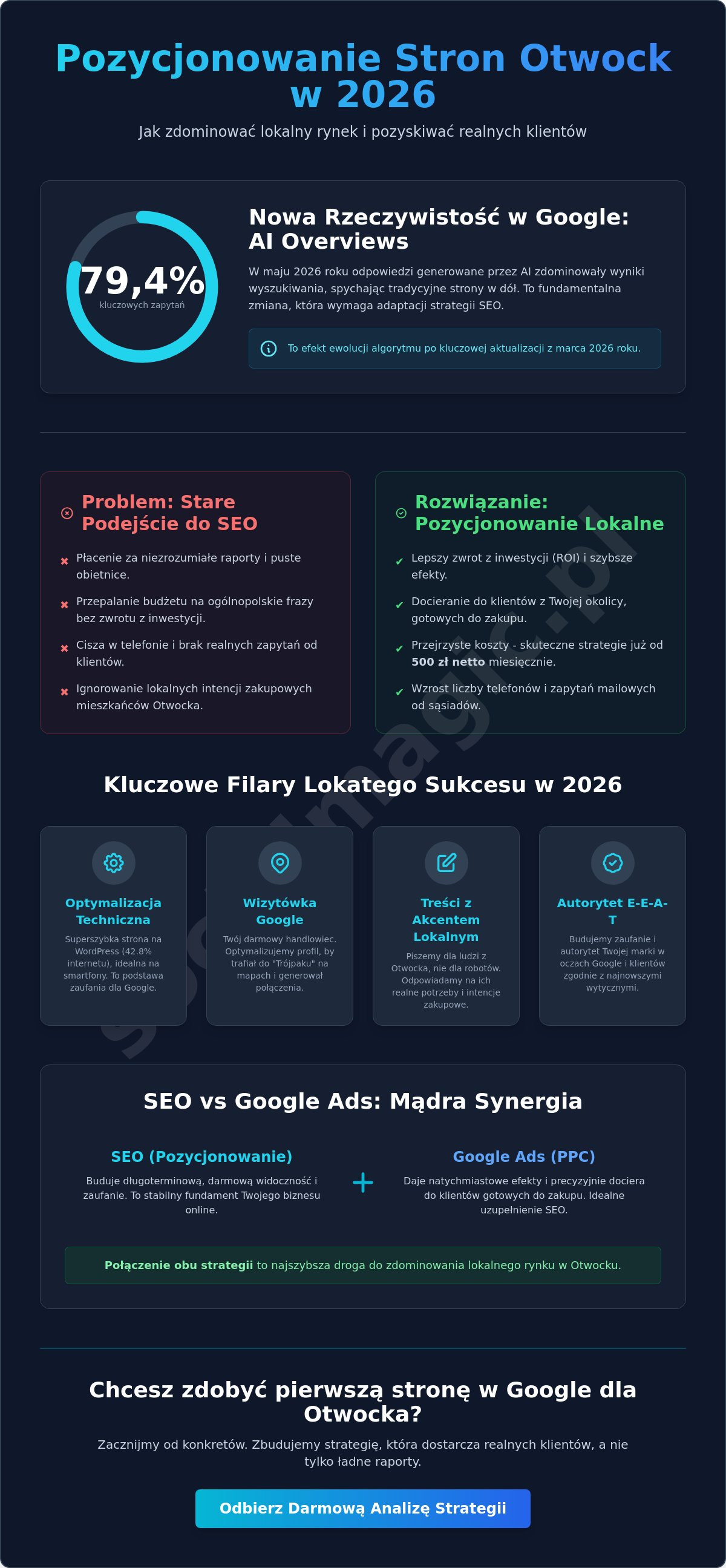 Pozycjonowanie stron Otwock: Jak zdominować lokalny rynek w 2026 roku?