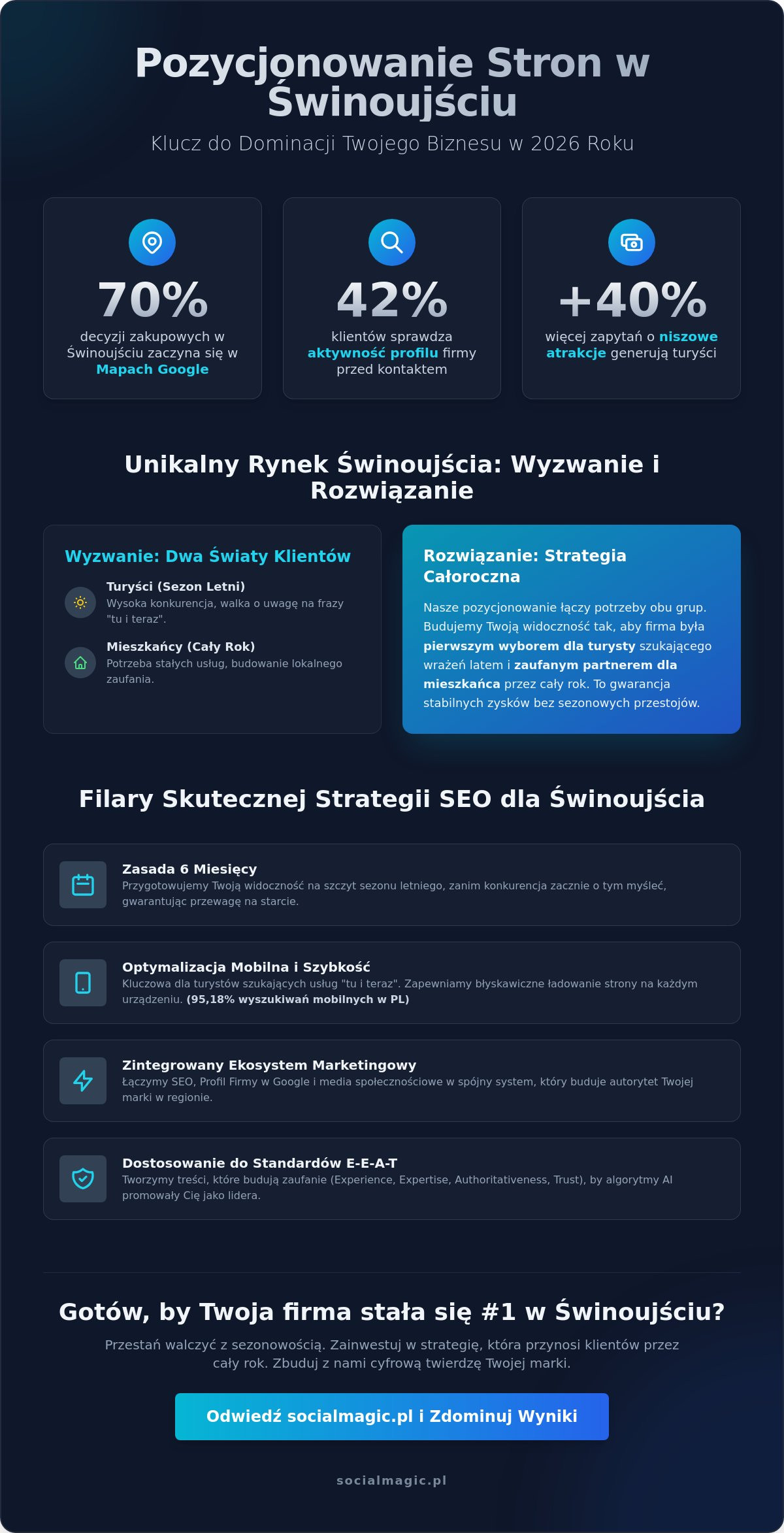 Pozycjonowanie stron Świnoujście: Jak zdominować lokalne wyniki?