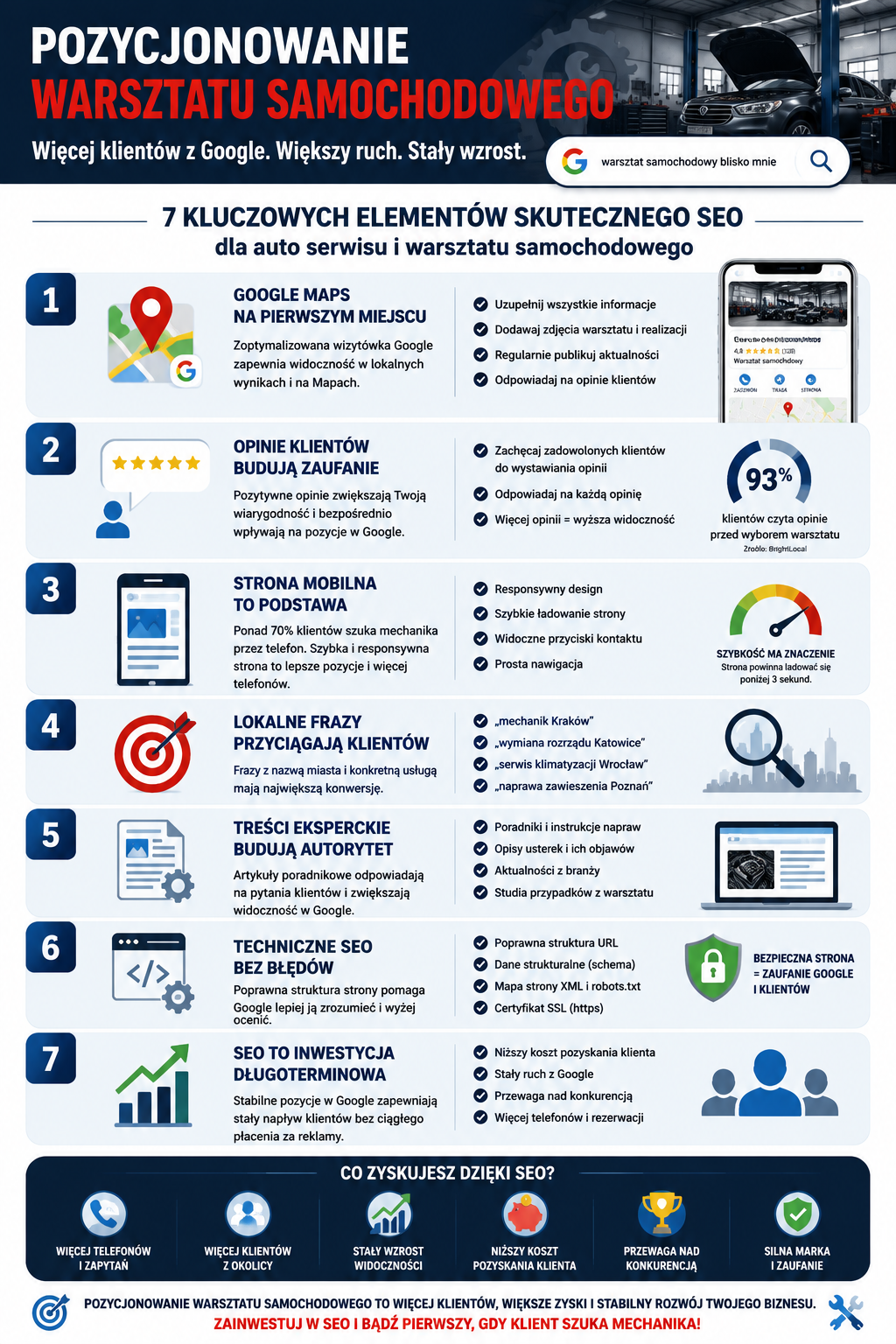 Infografika przedstawiająca skuteczne pozycjonowanie warsztatu samochodowego i lokalne SEO
