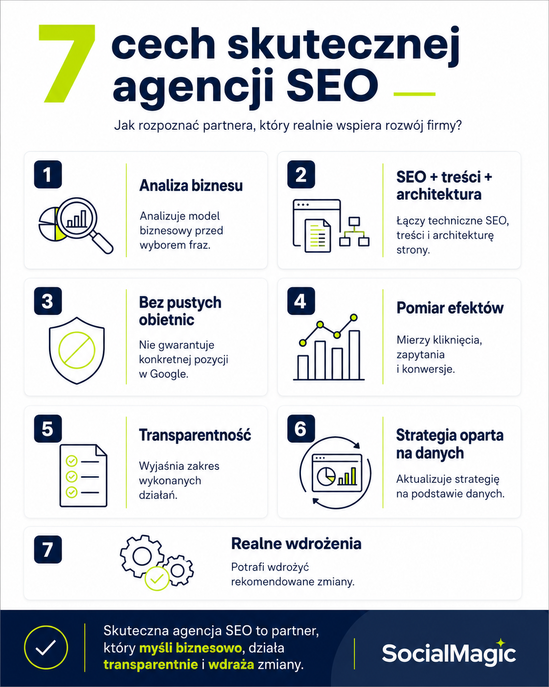 Infografika przedstawiająca siedem cech agencji oferującej skuteczne pozycjonowanie stron w Google