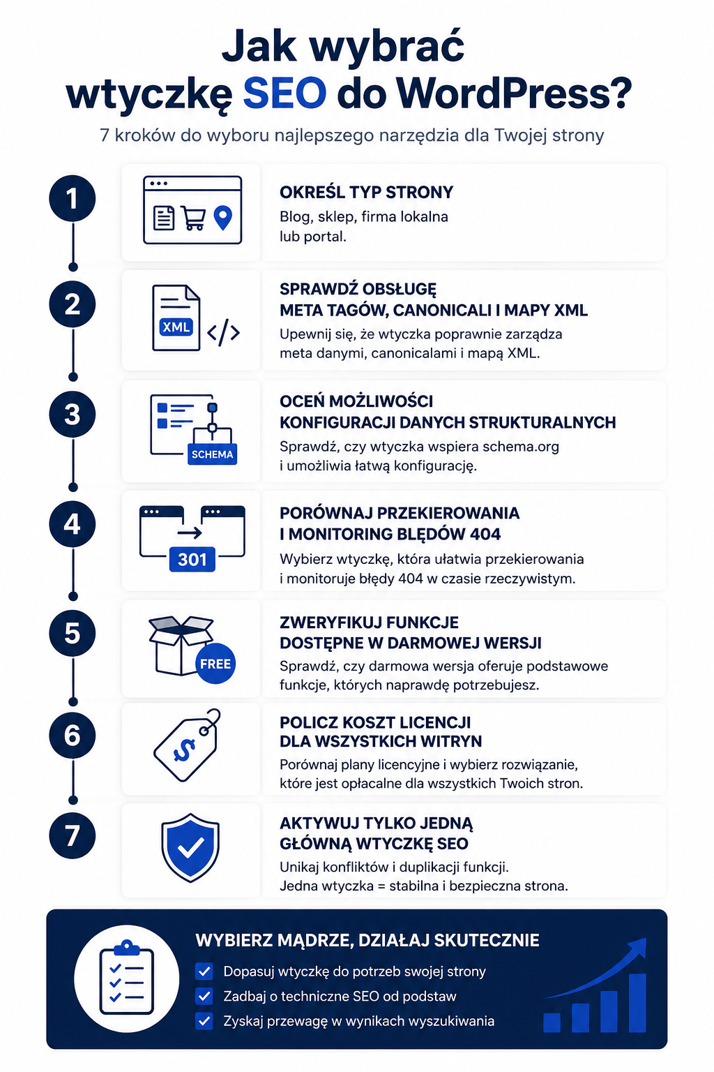 Infografika pokazująca, jak wybrać najlepsze wtyczki SEO do WordPress i uniknąć błędnej konfiguracji